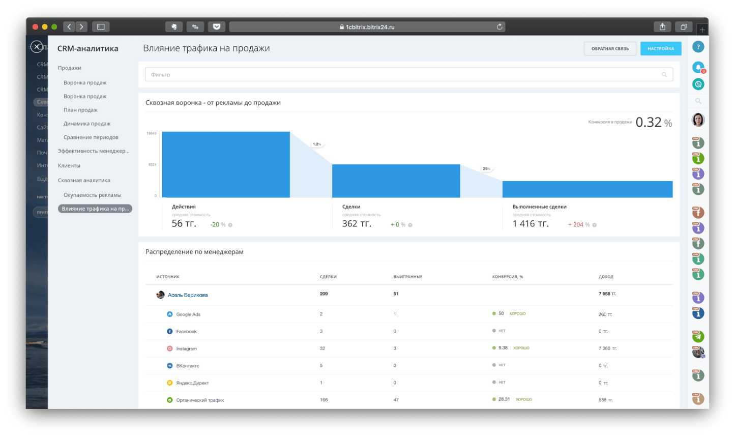Влияние трафика на продажи