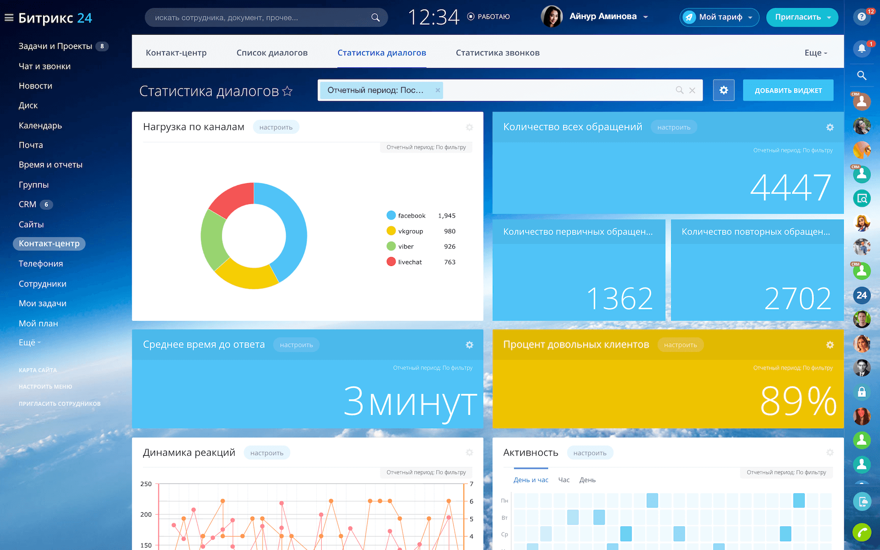 Анализ работы в Битрикс24