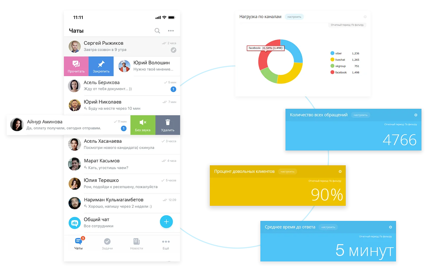 Все коммуникации в одном окне