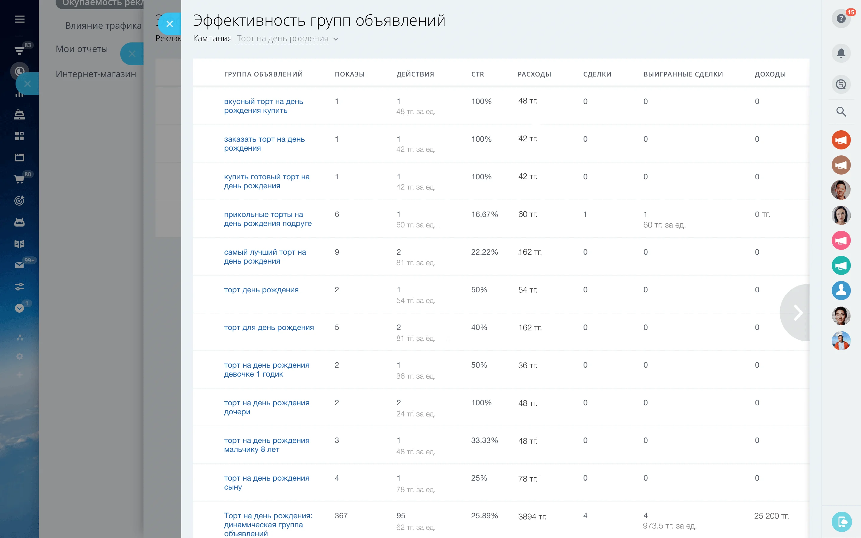 Отчёт об окупаемости рекламы