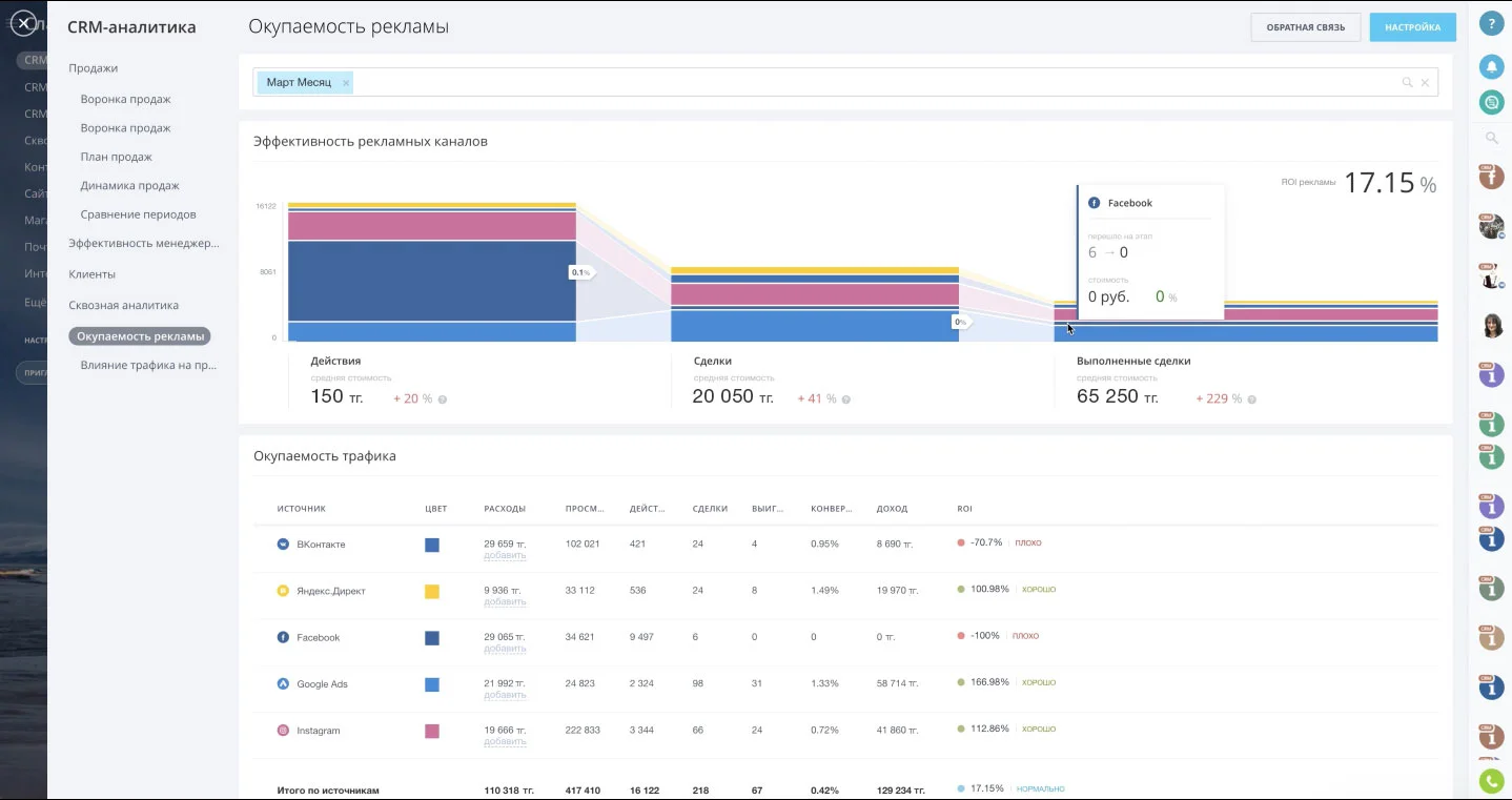 Отчёт об окупаемости рекламы