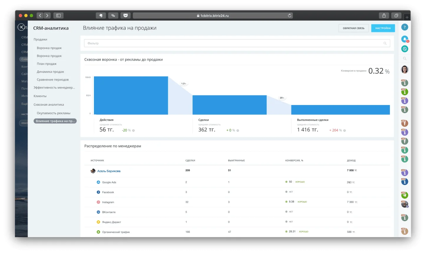 Влияние трафика на продажи