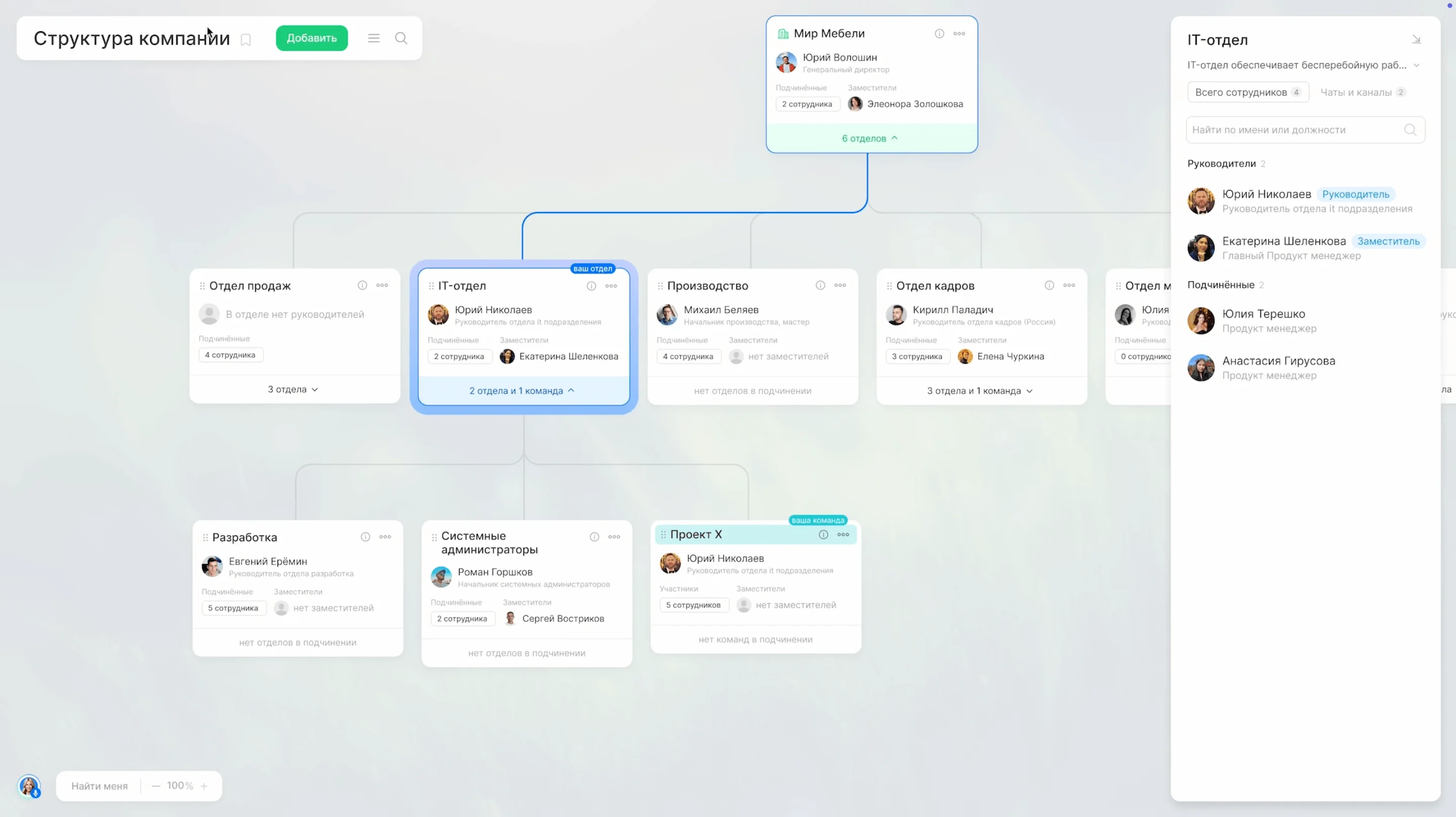 Команды в Структуре компании