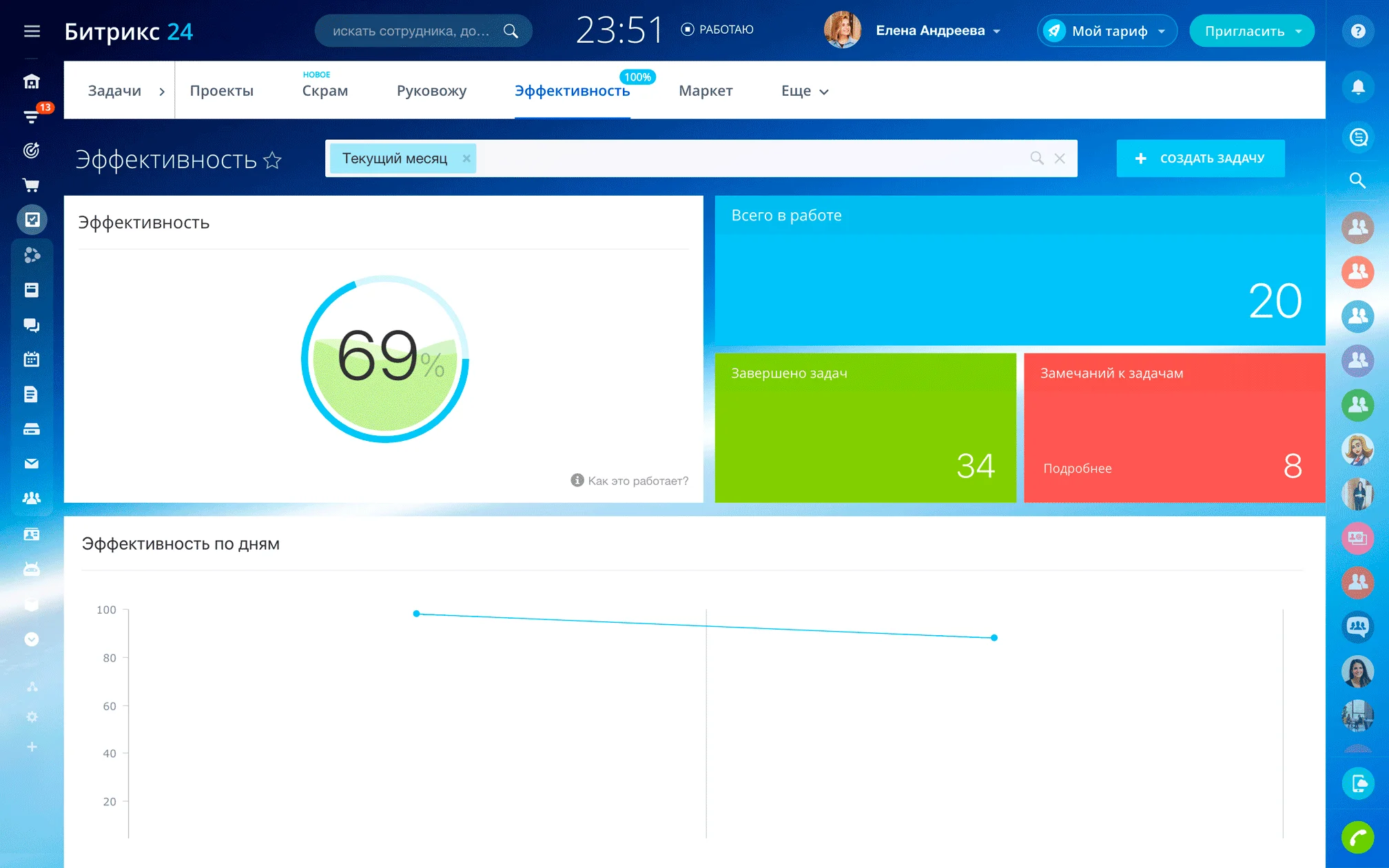 Система оценки