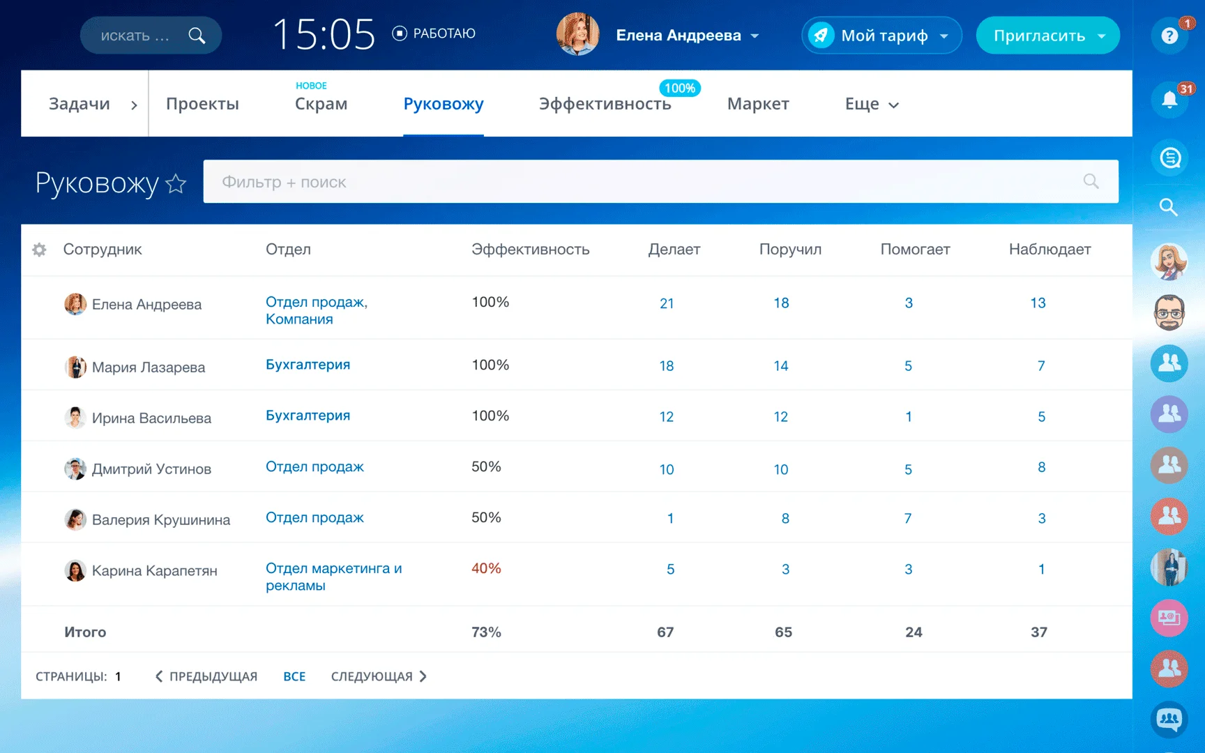Отчет руководителя
