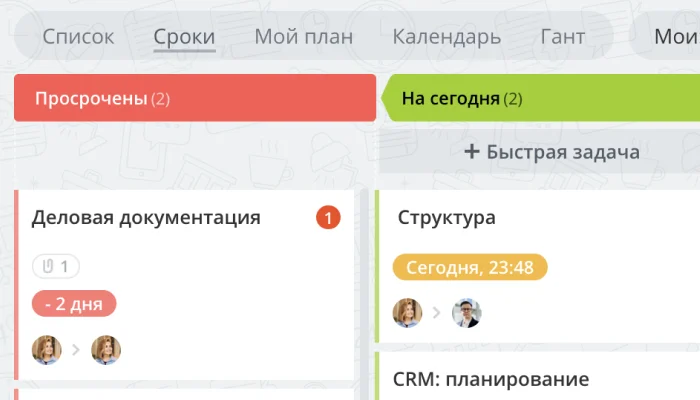 Группировка по срокам