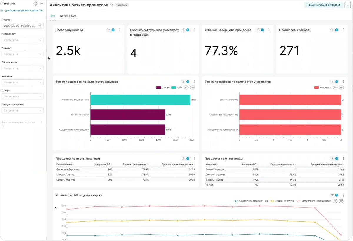 Прозрачность всех процессов в компании
