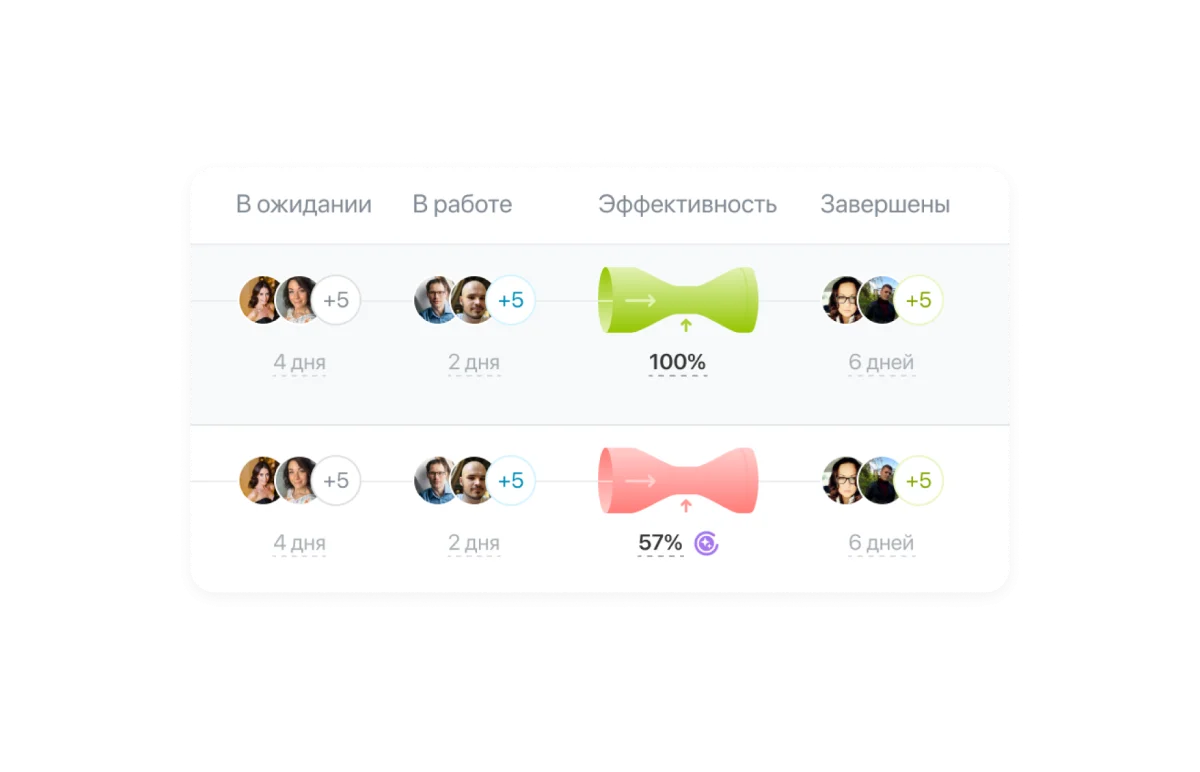 Легкая адаптация к изменениям