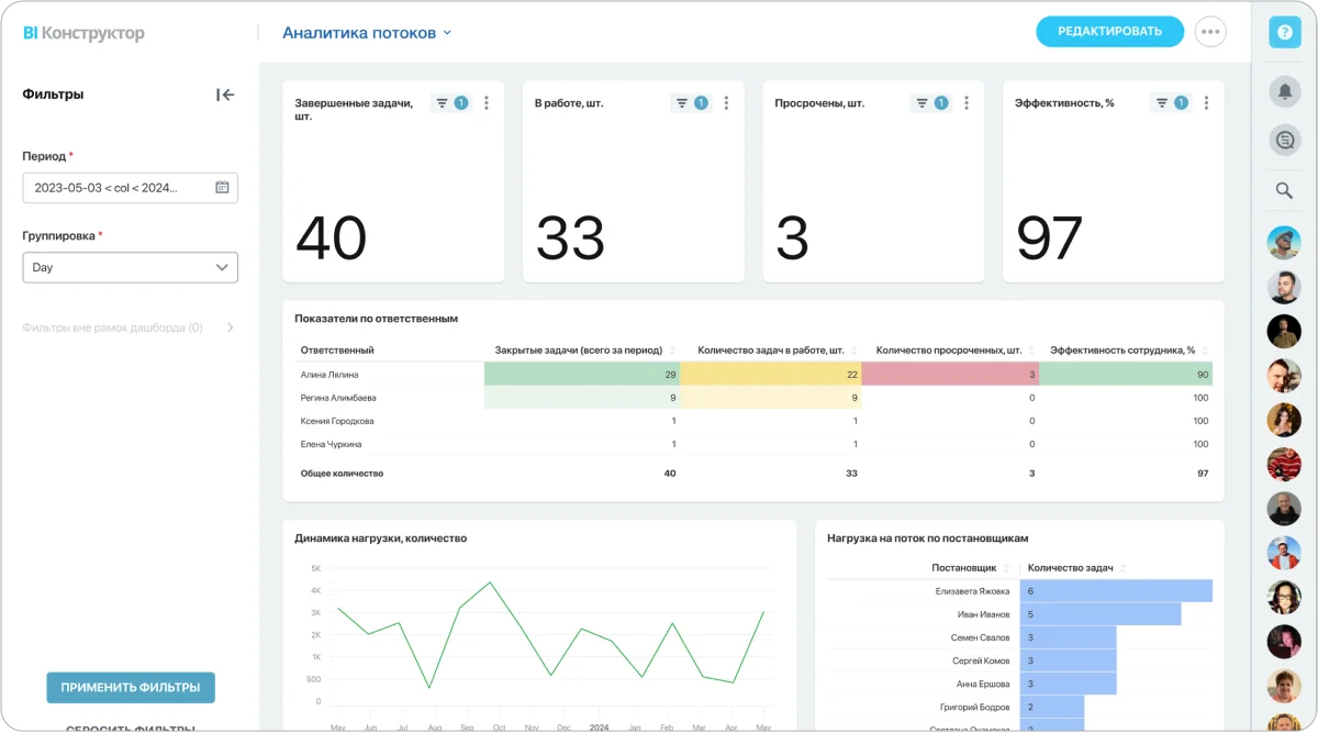 Анализ эффективности