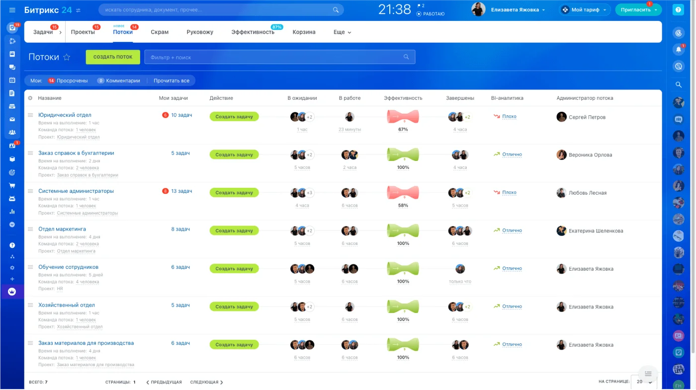 Битрикс24 Потоки